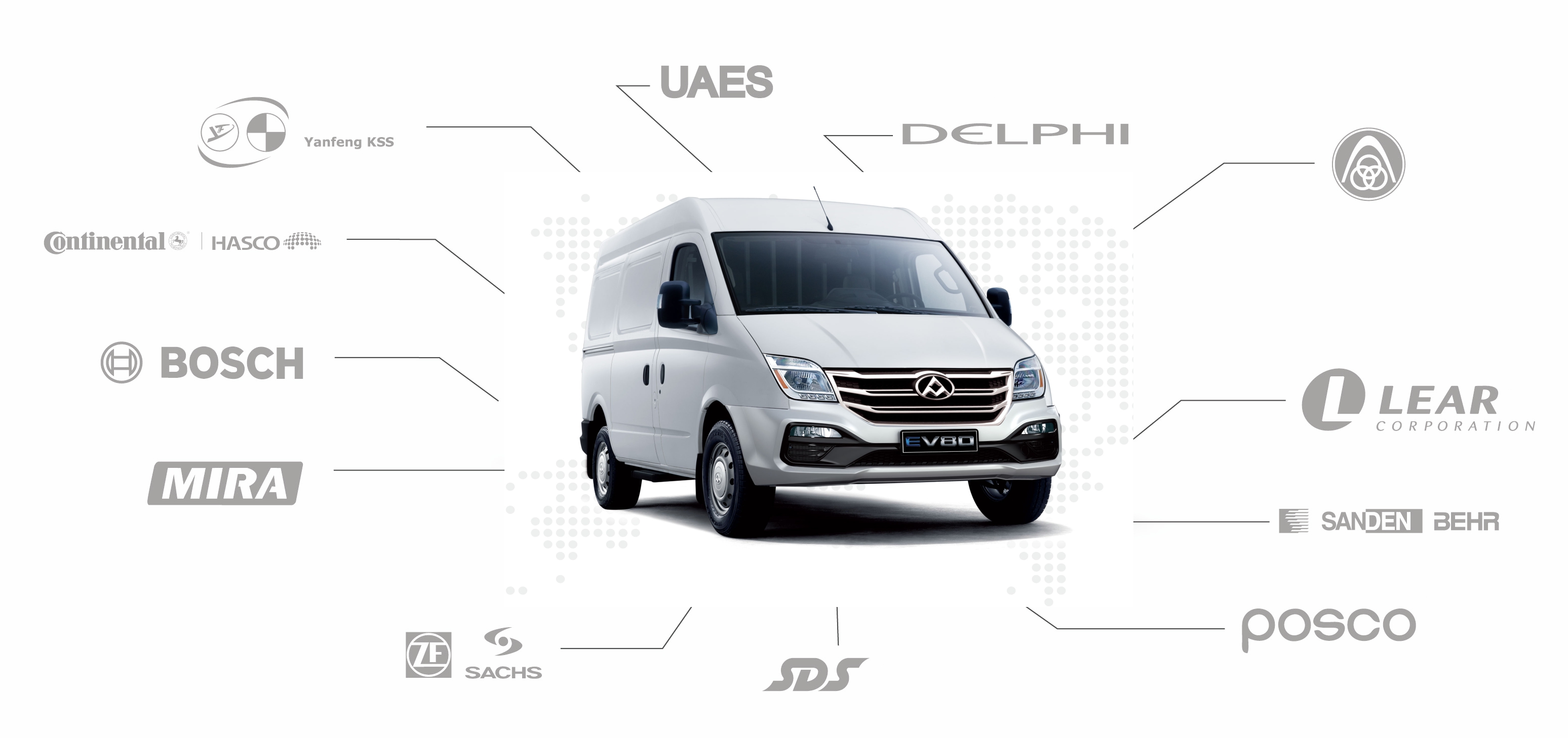 la mejor furgoneta eléctrica del mercado la maxus ev80